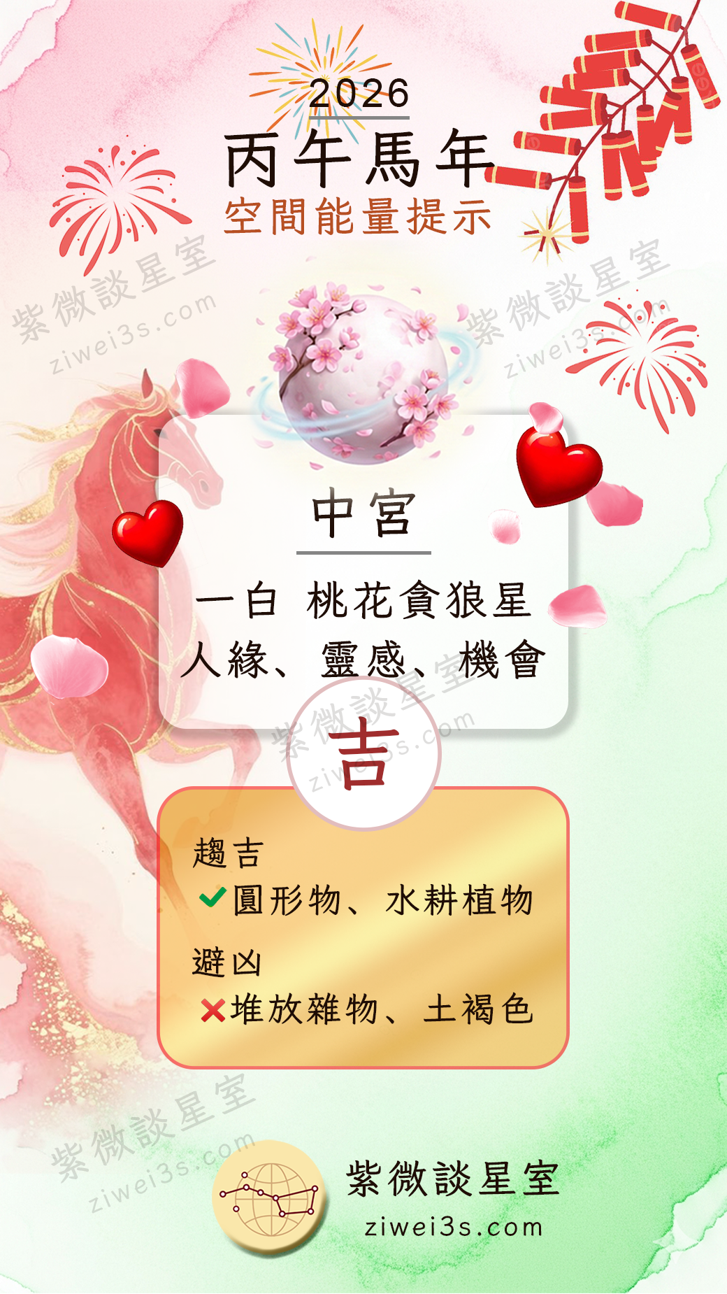 2026 九宮飛星圖展示 2