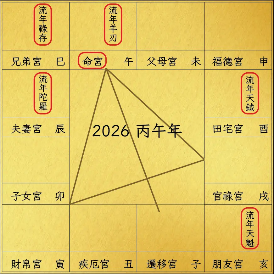 2026 丙午年運勢導航